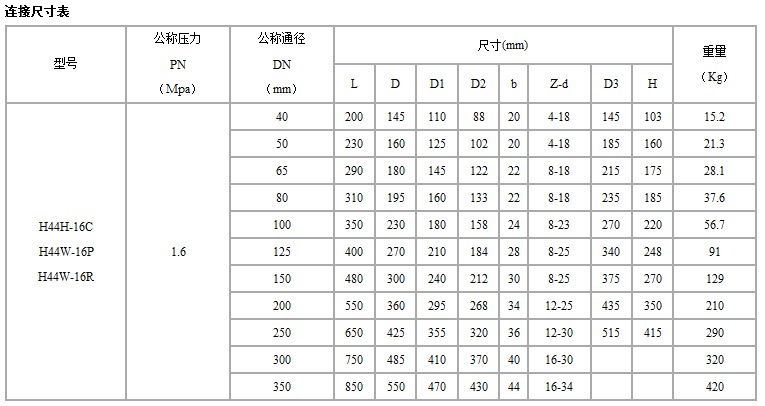 H44H旋启式止回阀